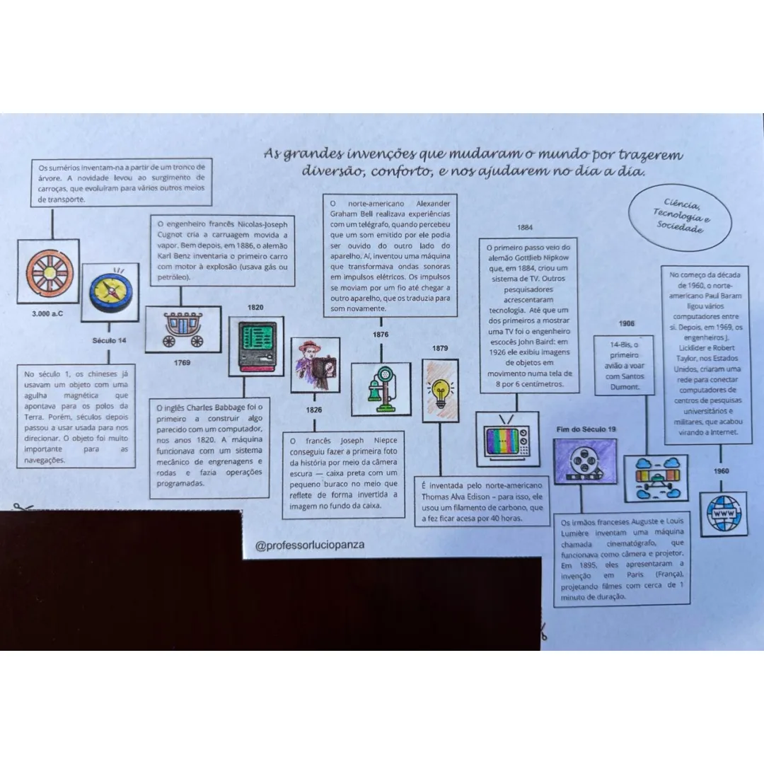 As Grandes Invenções da Humanidade Recorte e Colagem em Pdf 6° e 7° Anos