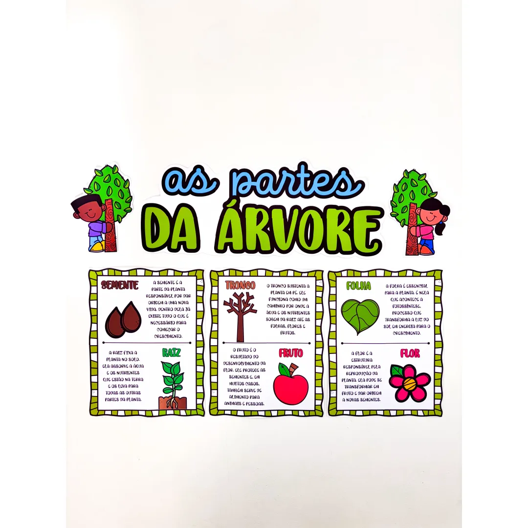 As partes da Árvore