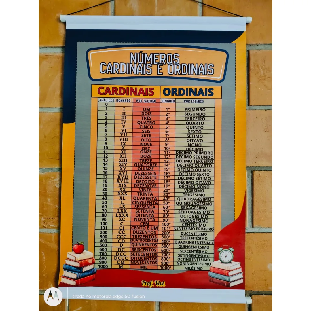 ✨ BANNER DE NÚMEROS CARDINAIS E ORDINAIS ✨