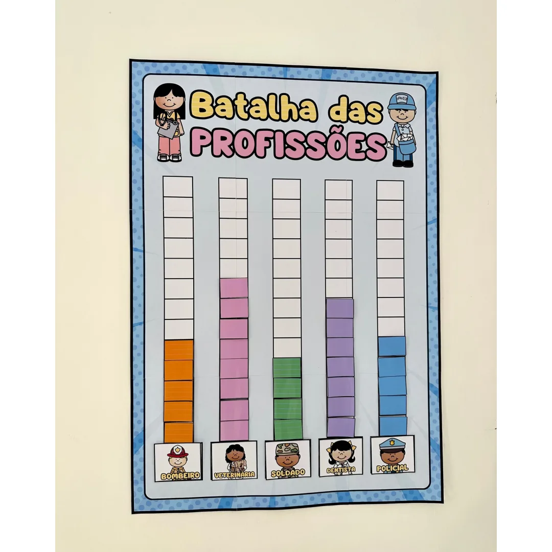 BATALHA DAS PROFISSÕES: DIA DO TRABALHO - DIA DO TRABALHADOR