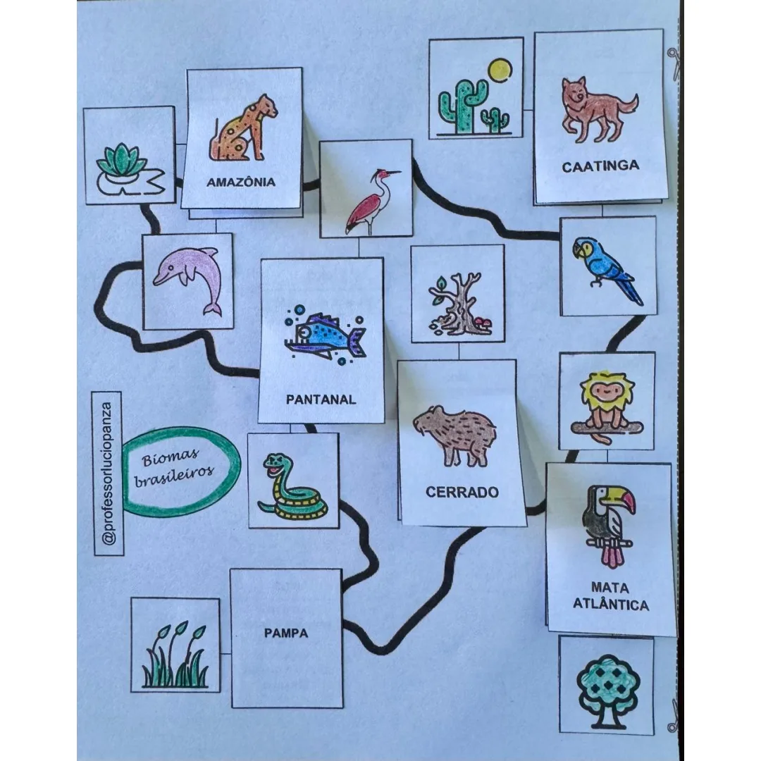 Biomas Brasileiros Mapa Mental Recorte e Colagem em Pdf