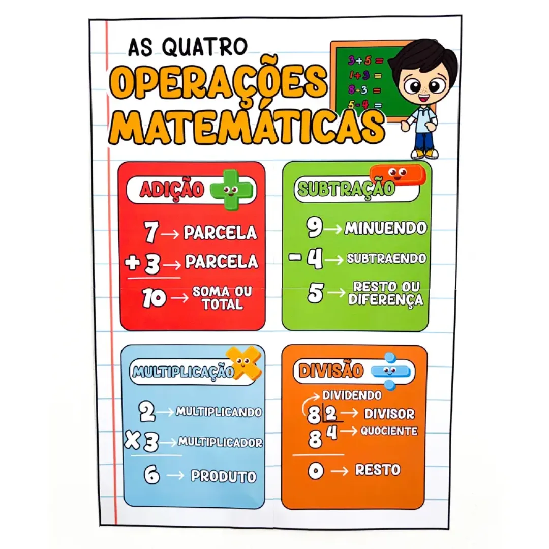 Cartaz 4 Operações Matemáticas - PDF para Ensino Fundamental