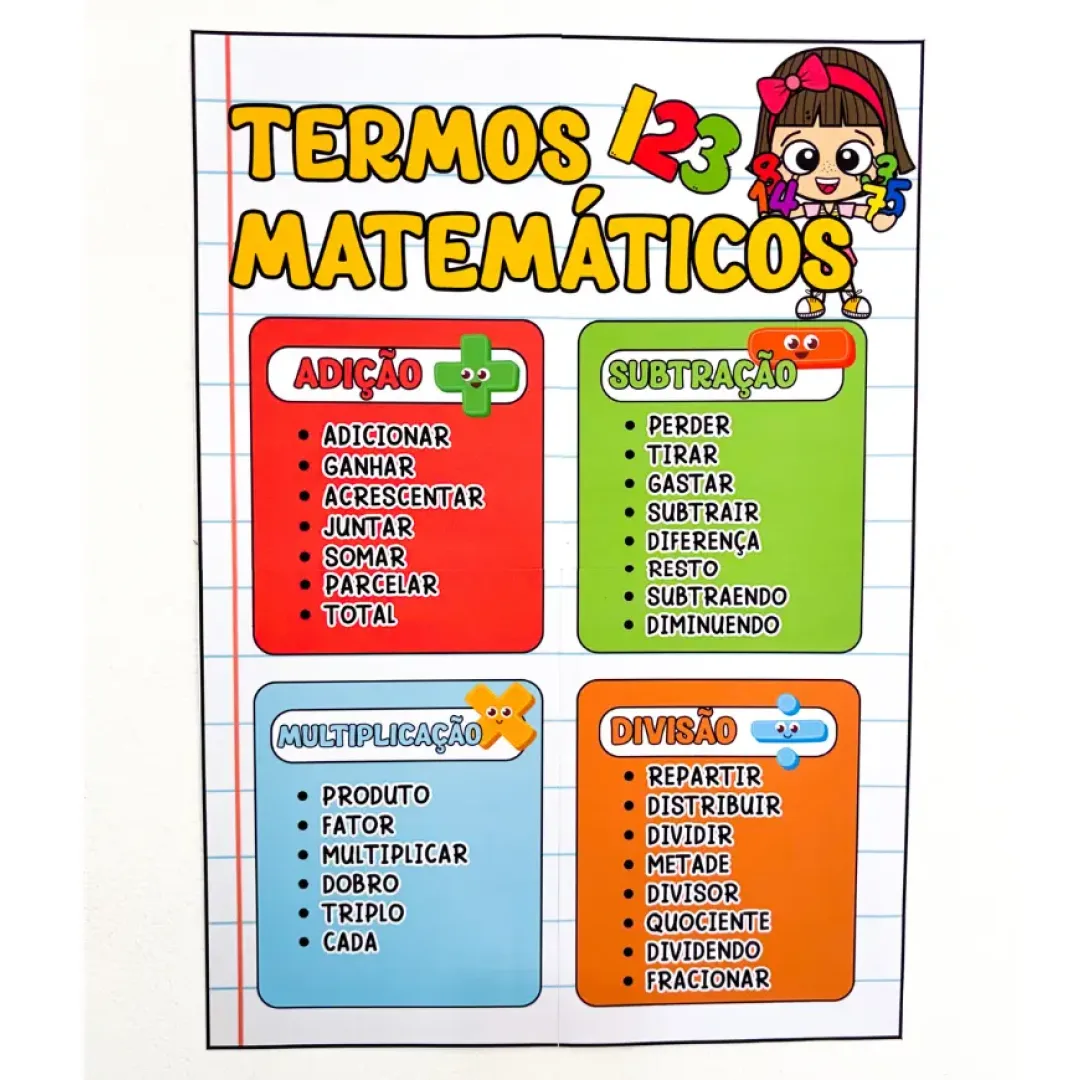 Cartaz de Termos Matemáticos - 4 Operações - PDF para Impressão