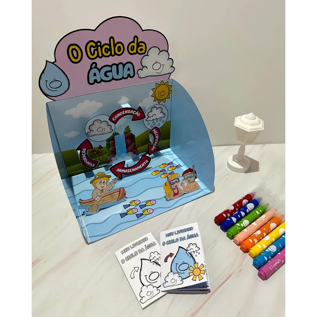 CICLO DA ÁGUA