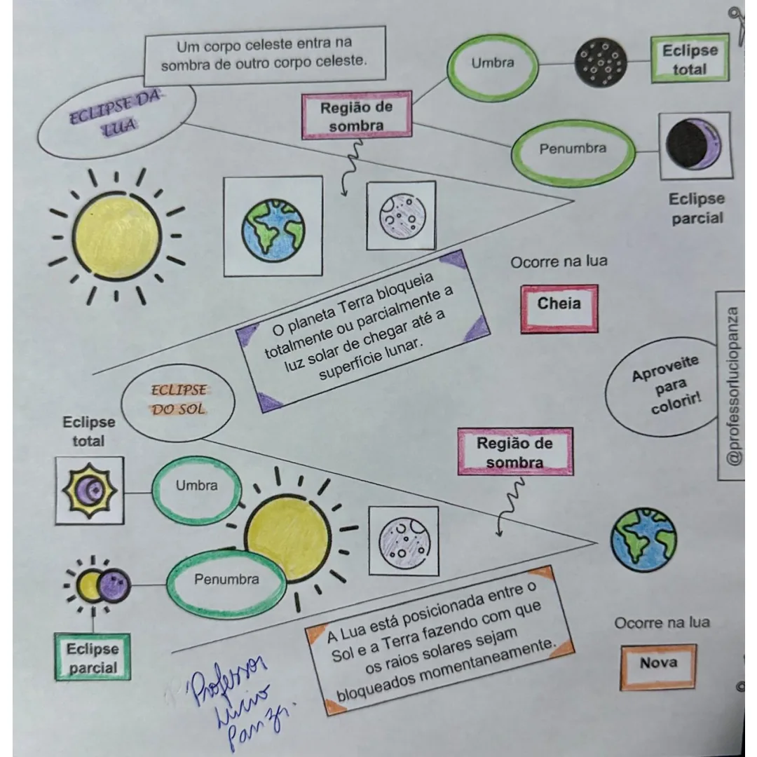 Eclipses Mapa Recorte e Colagem em Pdf 8° Ano