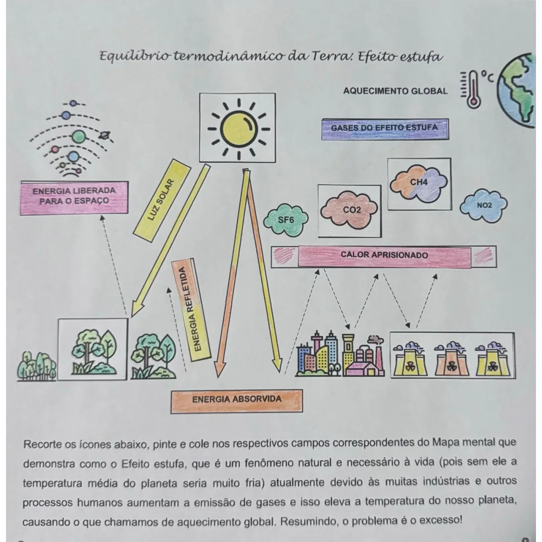 Efeito Estufa e Equilíbrio Termodinâmico da Terra Mapa Mental Recorte e Colagem em PDF 7°ano