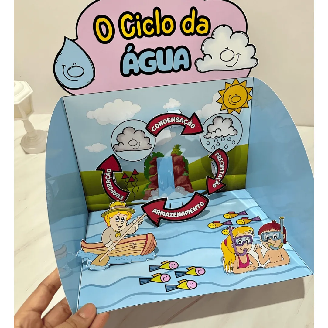 Ciclo da Água - PDF para Educação Infantil e Anos Iniciais