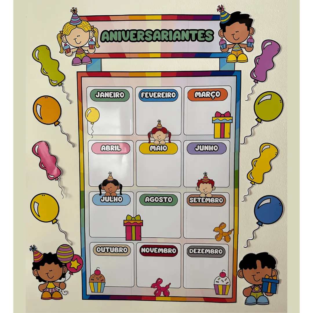 Painel Aniversariantes