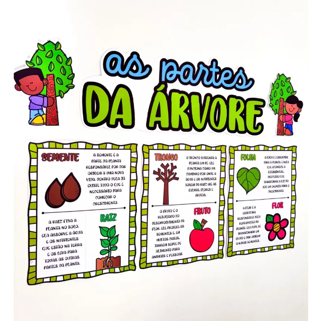 Painel As Partes da Árvore