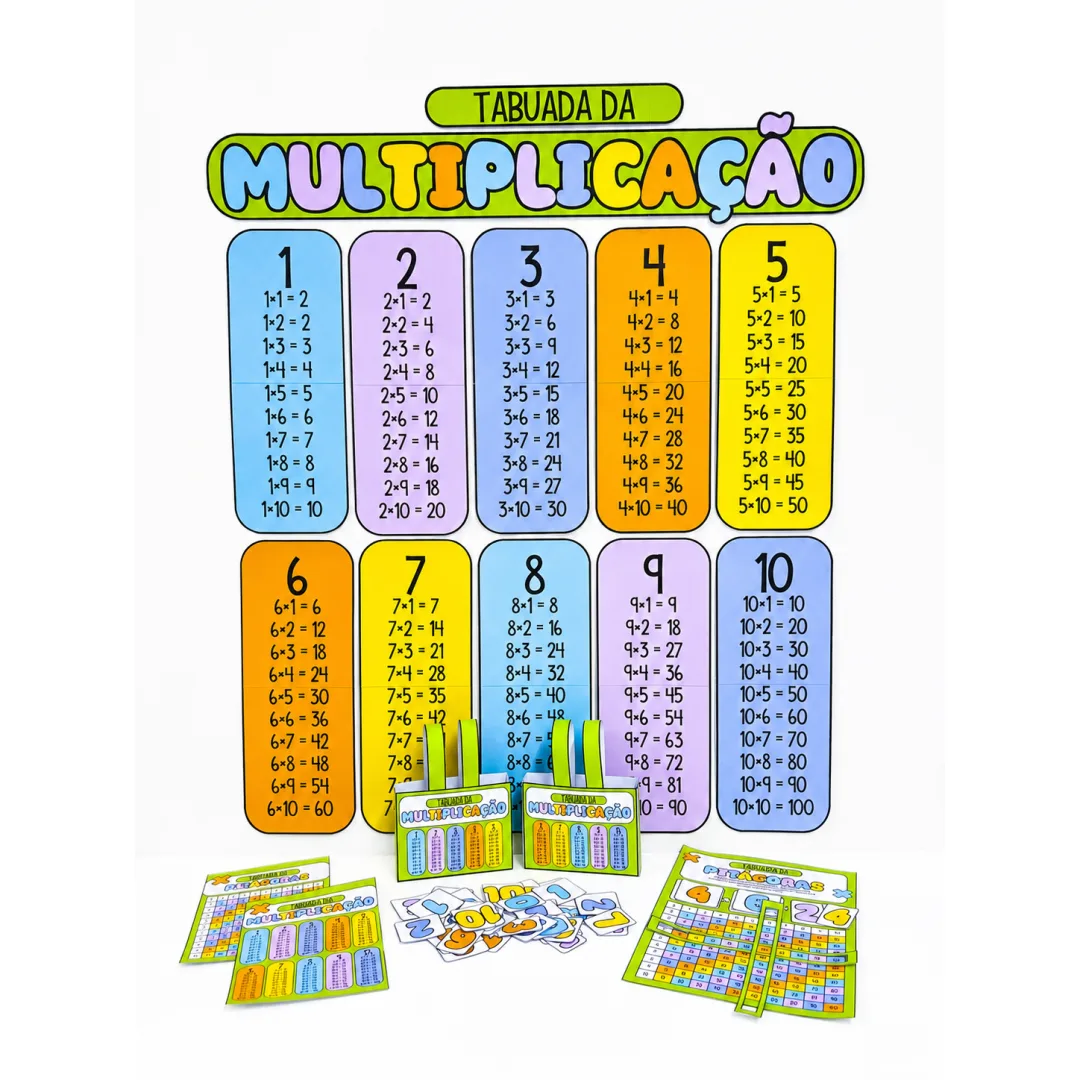 PAINEL DA TABUADA + TABUADA DE PITÁGORAS