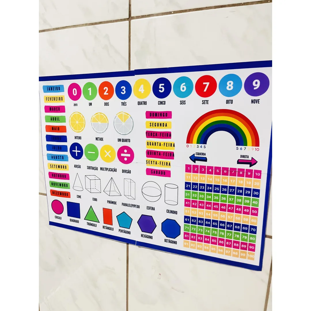 PAINEL DE PAREDE DE MATEMÁTICA