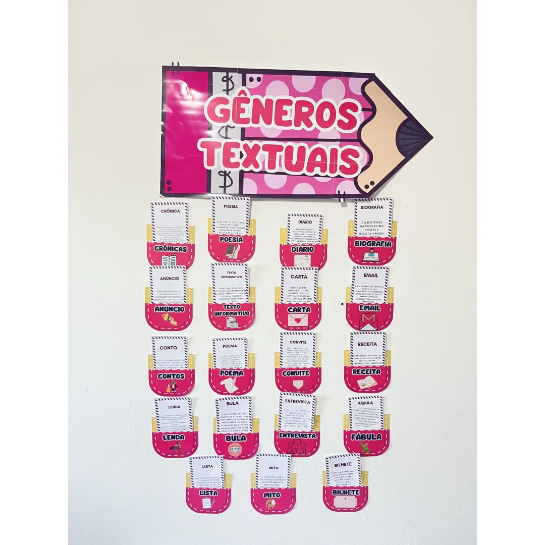 PAINEL DO GENÊRO TEXTUAL / PAINEL DOS GÊNEROS TEXTUAIS