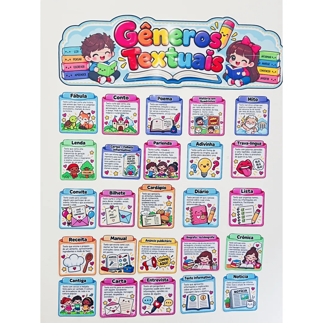 Painel Gêneros Textuais em PDF – Português e Produção de Texto
