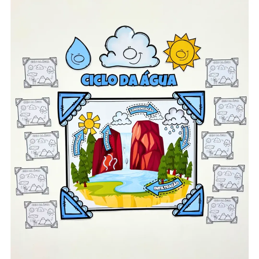 Painel O Ciclo da Água
