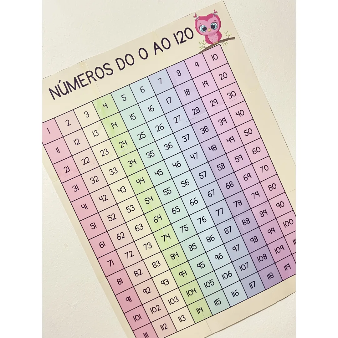 PAQUADRO NUMÉRICO /TABELA NUMÉRICA / PAINEL DOS NÚMEROS / NUMERAIS - 1 A 120