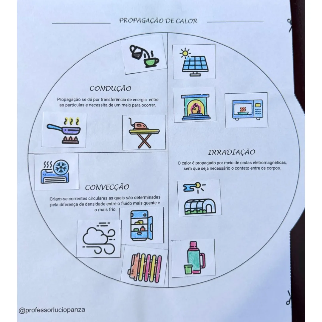 Propagação de Calor Mandala Lúdica Recorte e Colagem em PDF 7°ano