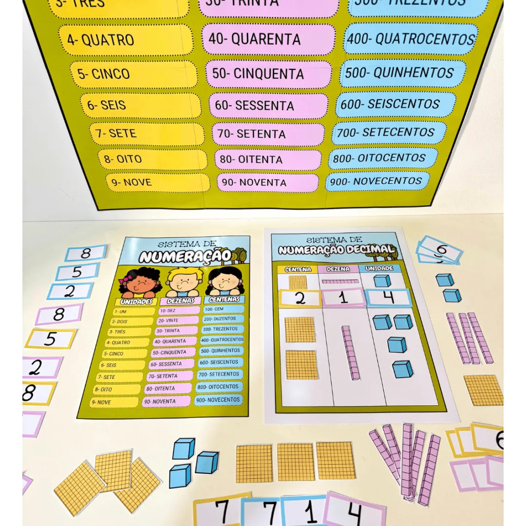Sistema de Numeração