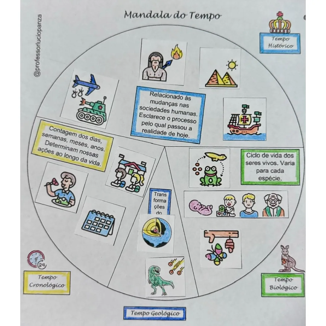 Mandala lúdica do Tempo Biológico, Cronológico e Histórico em PDF 6° Ano