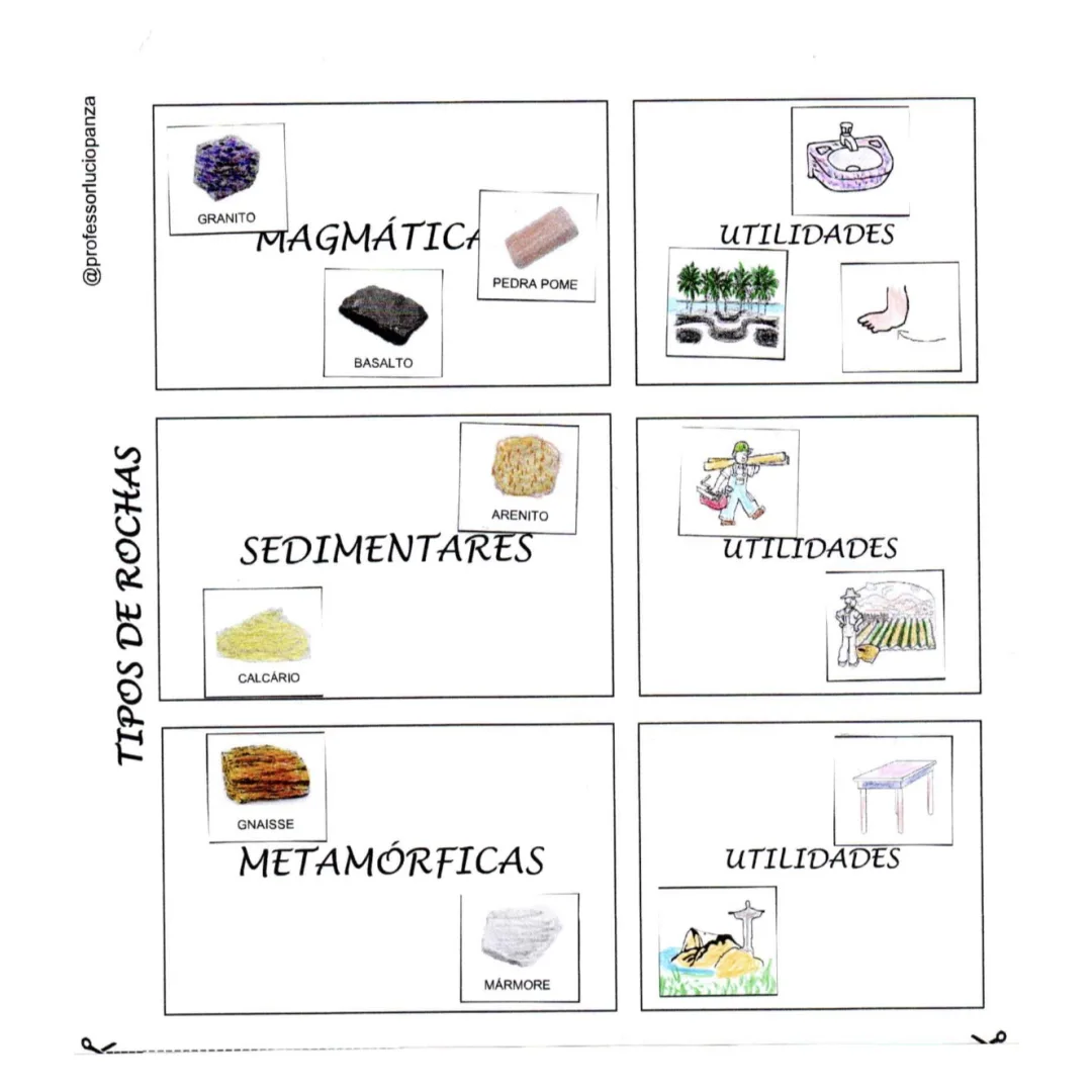 Tipos de Rochas Mapa Mental Recorte e Colagem em PDF 6° Ano