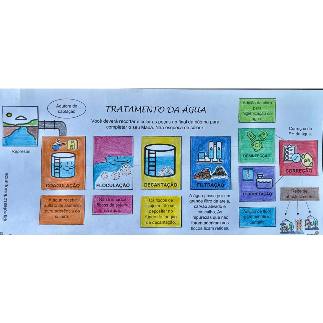 Tratamento da Água Mapa Mental Recorte e Colagem em PDF 7° Ano