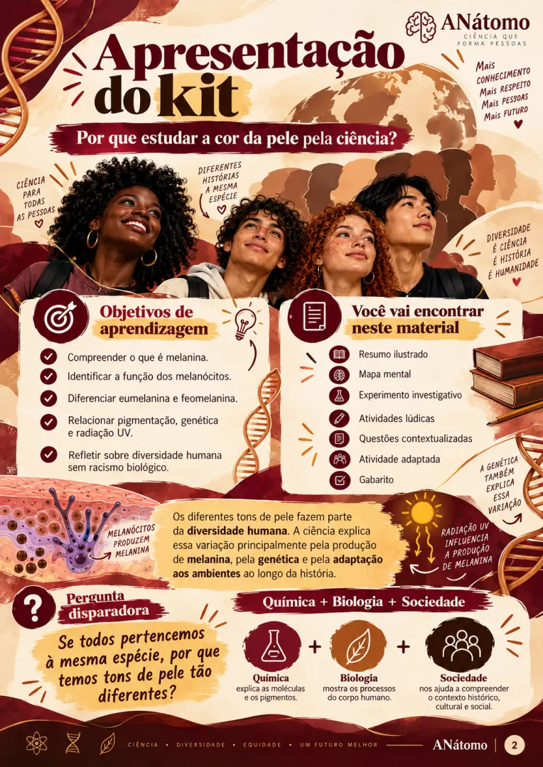 A Química da Nossa Cor —  Atividades, Mapa Mental, Experimentos e Jogos. 9º ano e Ensino médio, Consciência Negra - PDF  — imagem 2
