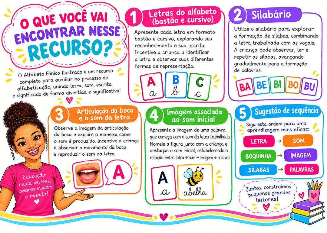Alfabeto Fônico Ilustrado – Recurso para Alfabetização — imagem 2