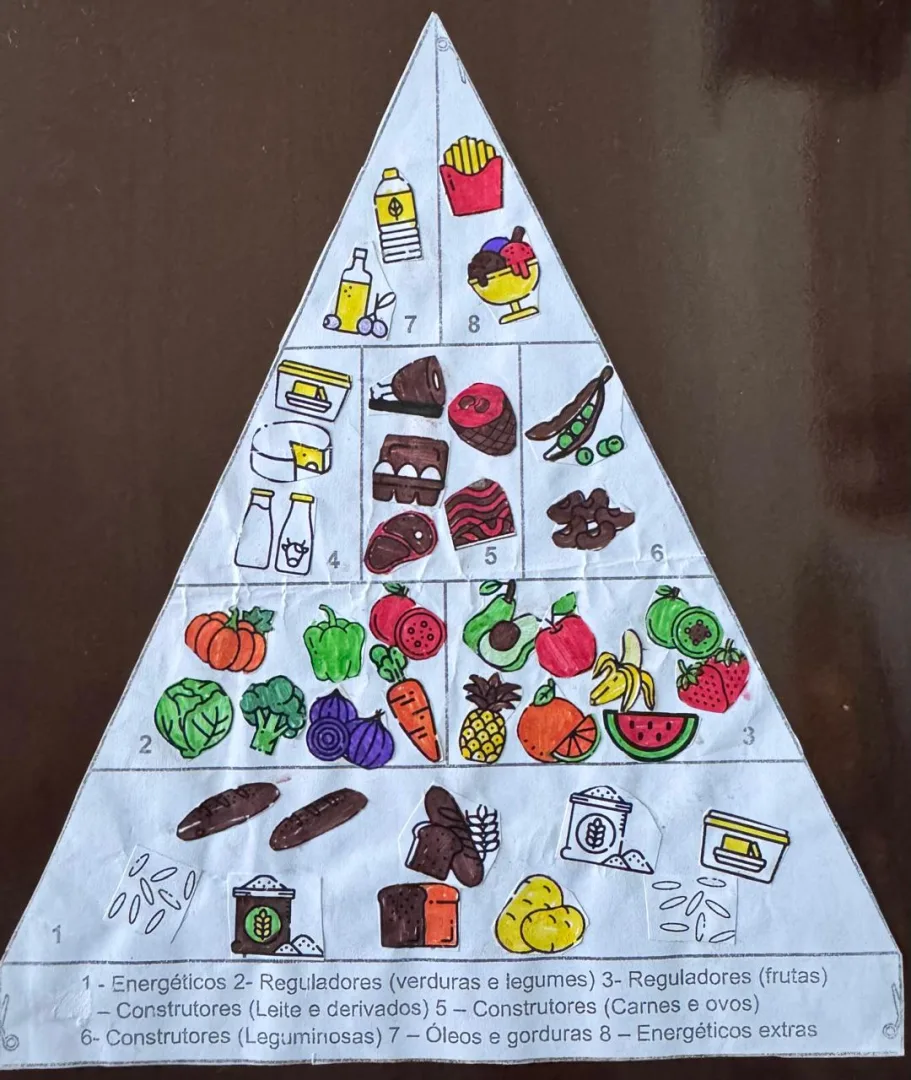 Alimentação, Saúde e Pirâmide Alimentar em Pdf 8°ano em Recorte e Colagem para Montar — imagem 2