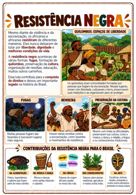 Apostila de Consciência Negra – 4º e 5º Anos em PDF — imagem 5