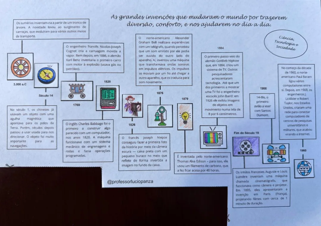 As Grandes Invenções da Humanidade Recorte e Colagem em Pdf 6° e 7° Anos — imagem 2