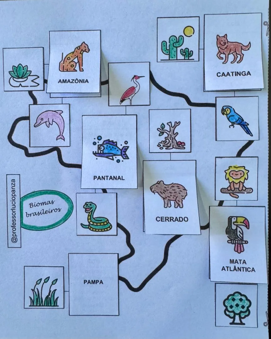 Biomas Brasileiros Mapa Mental Recorte e Colagem em Pdf — imagem 2