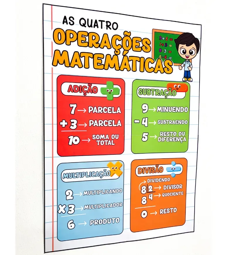 Cartaz 4 Operações Matemáticas - PDF para Ensino Fundamental — imagem 2
