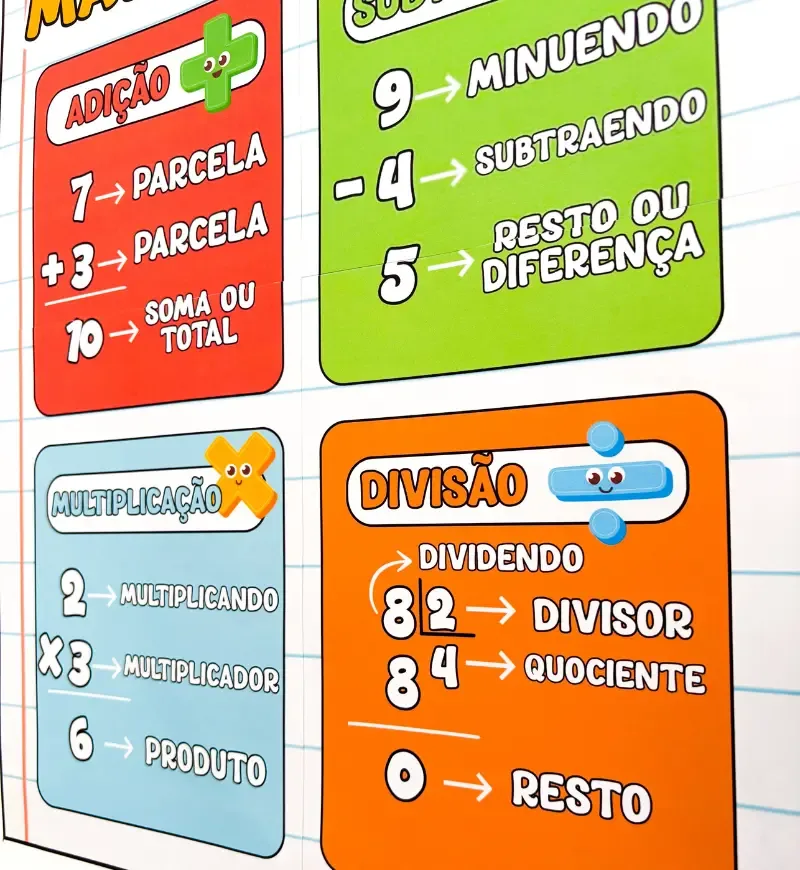 Cartaz 4 Operações Matemáticas - PDF para Ensino Fundamental — imagem 3