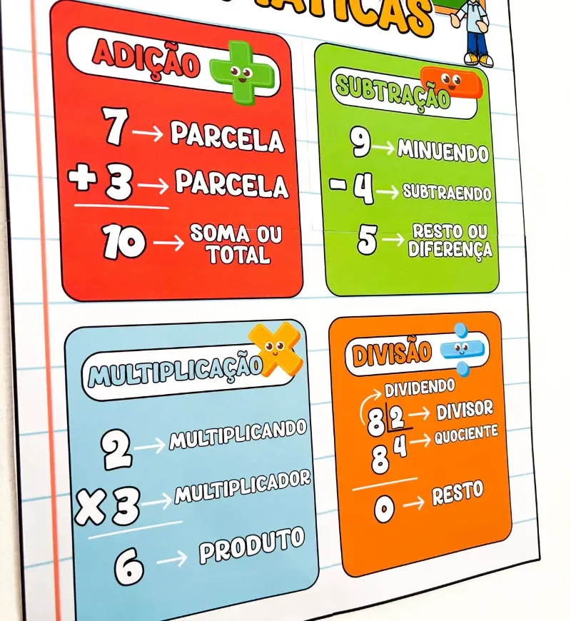 Cartaz 4 Operações Matemáticas - PDF para Ensino Fundamental — imagem 4