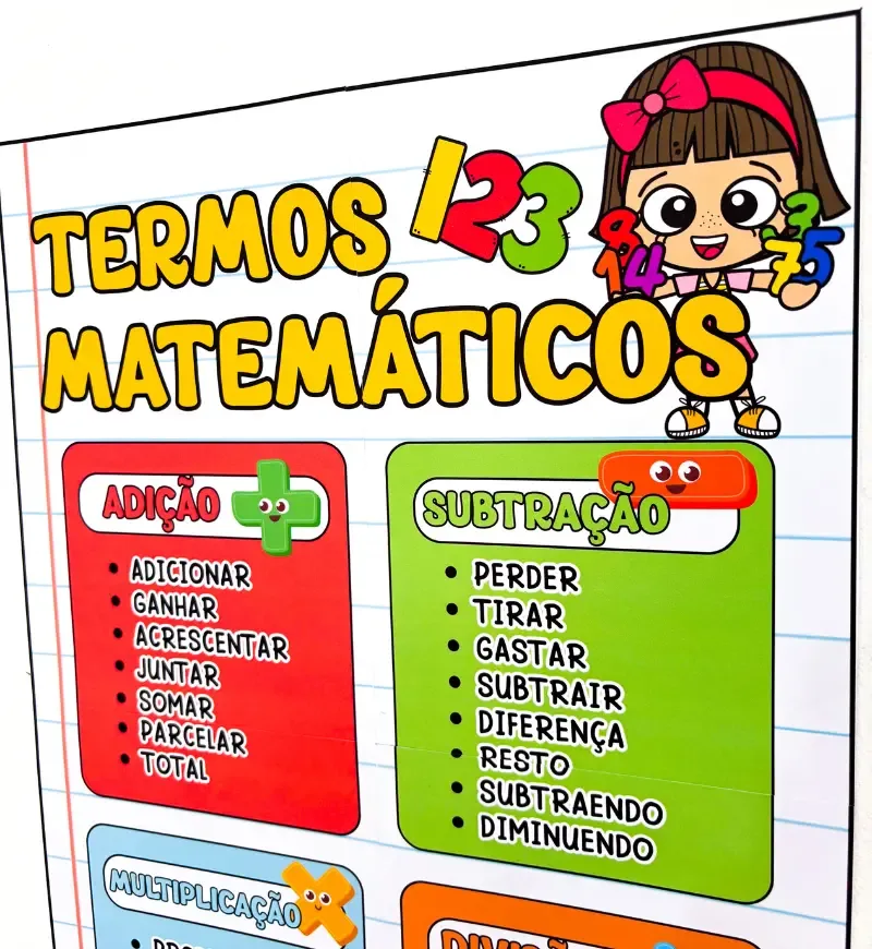 Cartaz de Termos Matemáticos - 4 Operações - PDF para Impressão — imagem 6