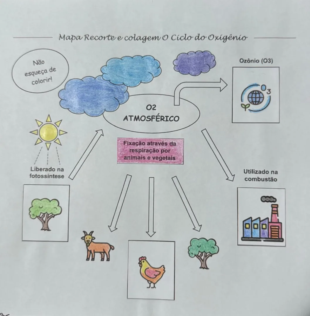 Ciclos Biogeoquímicos Mapa mental Recorte e Colagem 7°ano em PDF - Oxigênio — imagem 2
