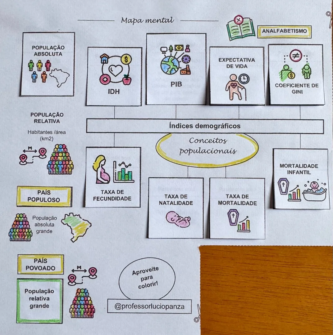 Conceitos Populacionais e Indicadores Demográficos Mapa Mental Recorte e Colagem em Pdf 8°ano — imagem 2