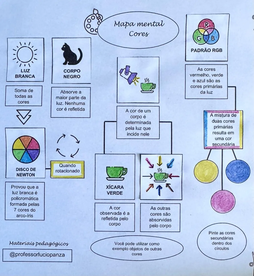 Cores dos Corpos Mapa Mental Recorte e Colagem em Pdf 9° Ano — imagem 2