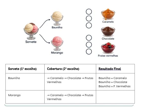 Descobrindo Possibilidades: Análise Combinatória para o 5º Ano em pdf — imagem 4
