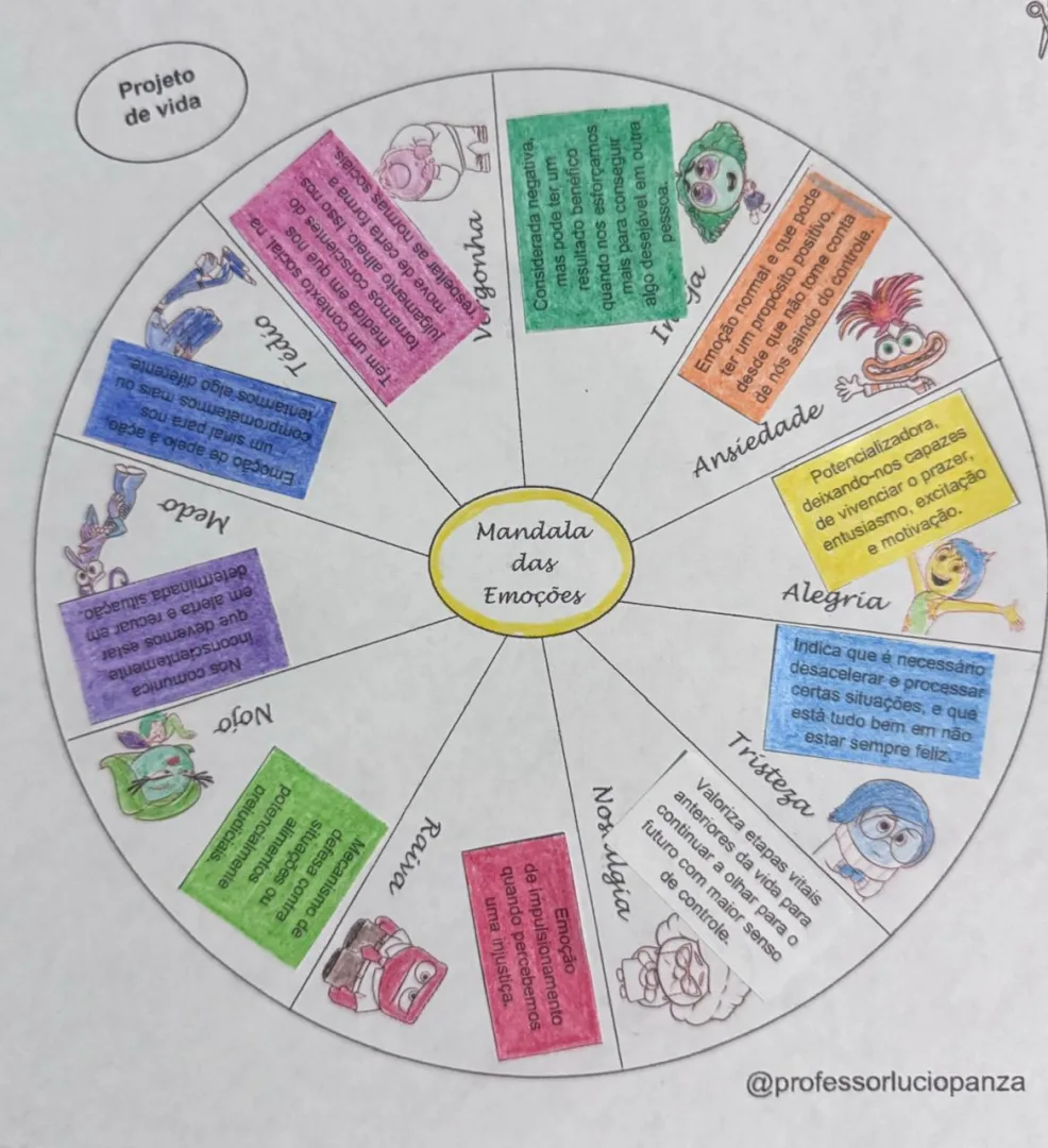 Divertidamente Mandala Lúdica Sócio-emocional Recorte e Colagem em PDF Interdisciplinar/Projeto de Vida 6° ao 9° Ano — imagem 2