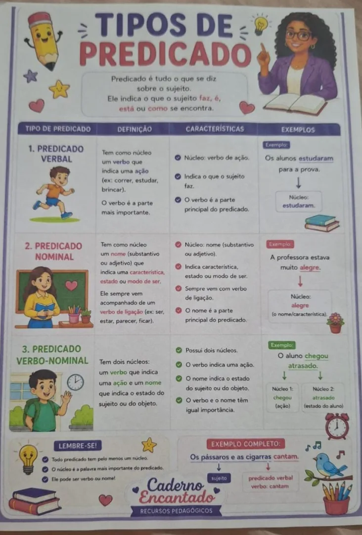 E-book de Língua Portuguesa - 4º e 5º anos - PDF — imagem 4