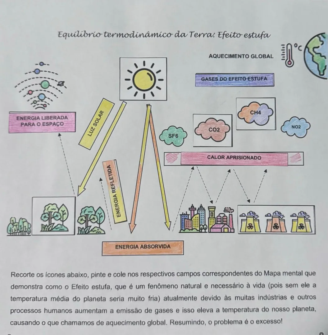 Efeito Estufa e Equilíbrio Termodinâmico da Terra Mapa Mental Recorte e Colagem em PDF 7°ano — imagem 2