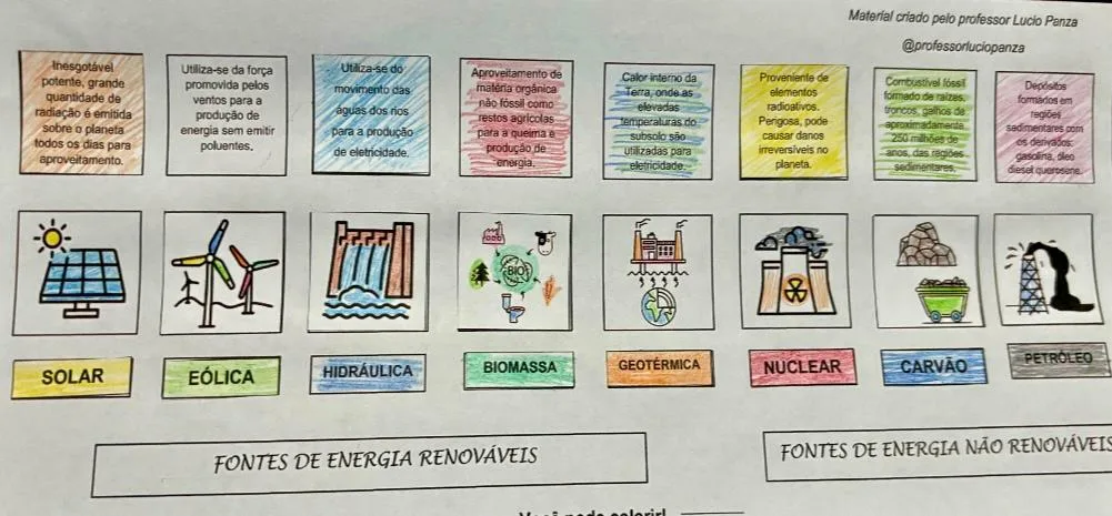 Fontes de Energia Mapa Recorte e Colagem em PDF 8° Ano — imagem 2
