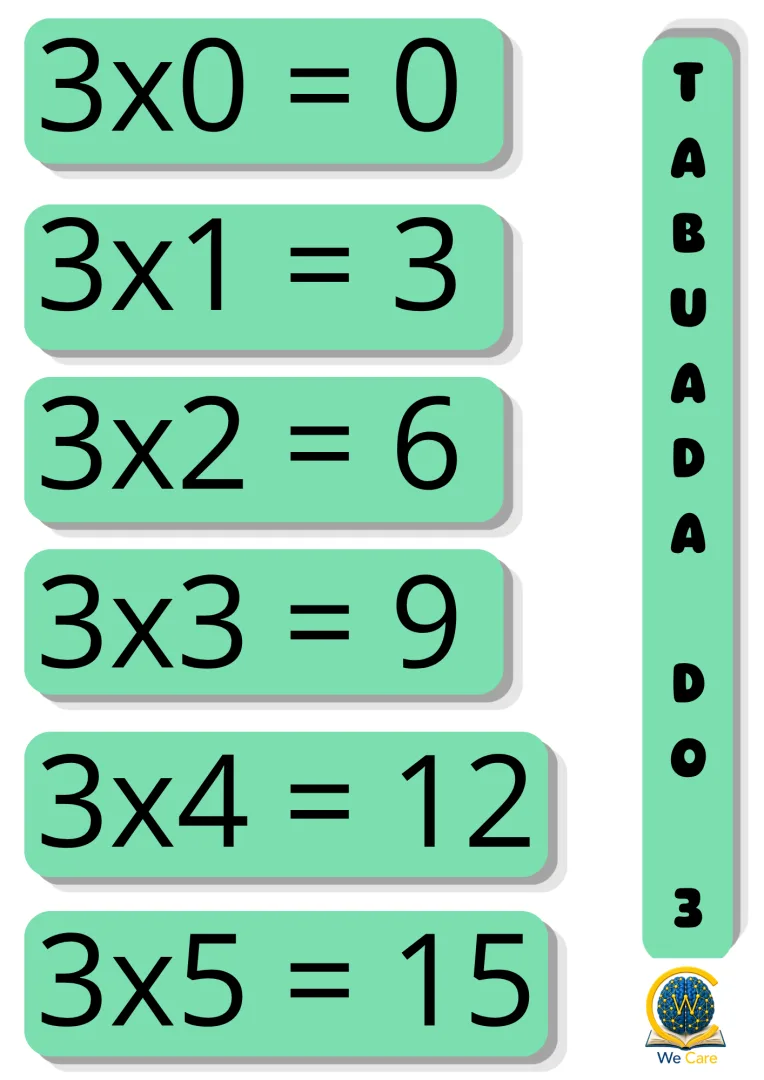 Tabuadas do 1 ao 10 Cartazes A4 para Sala de Aula 1º ao 5º EFI — imagem 2