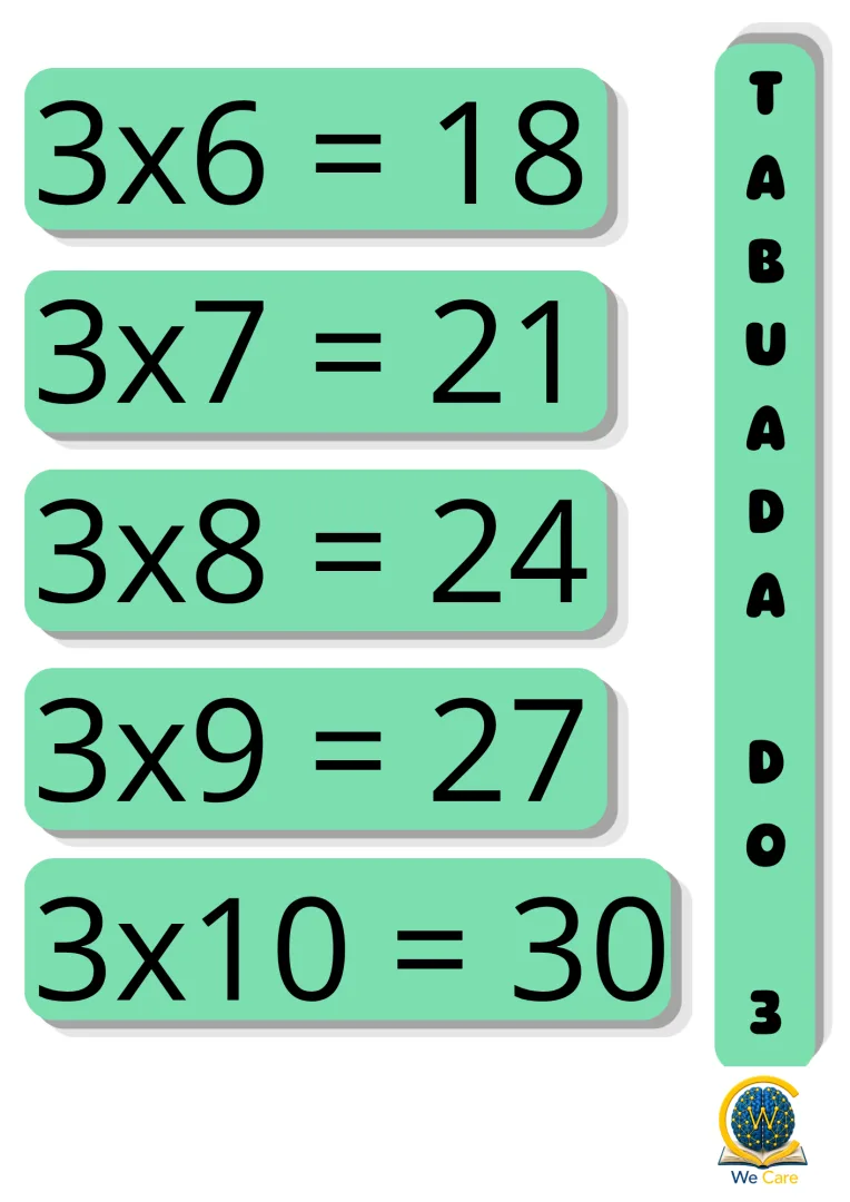 Tabuadas do 1 ao 10 Cartazes A4 para Sala de Aula 1º ao 5º EFI — imagem 3