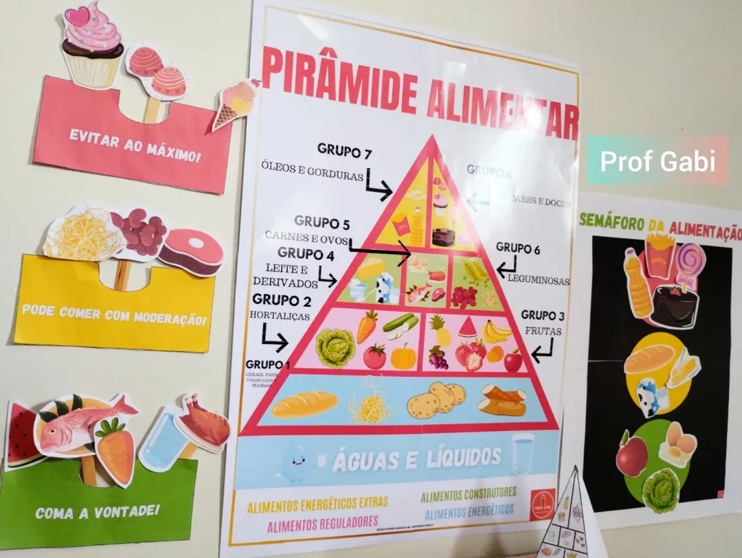 Kit pirâmide alimentar em pdf  — imagem 5