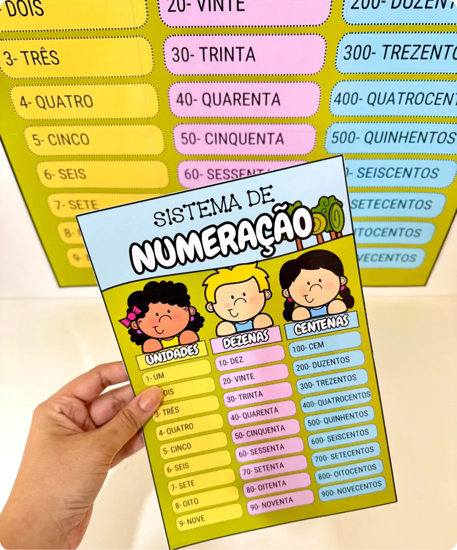 KIT SISTEMA DE NUMERAÇÃO — imagem 2