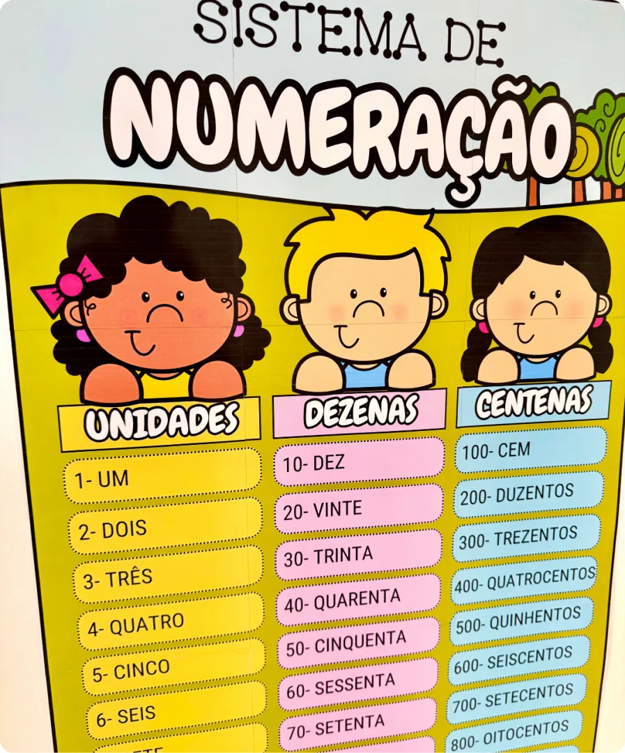 KIT SISTEMA DE NUMERAÇÃO — imagem 6