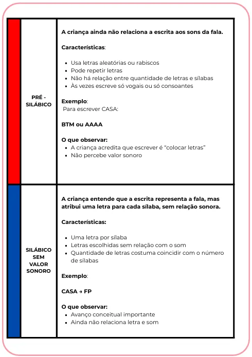 Kit - Sondagem Diagnóstica — imagem 4
