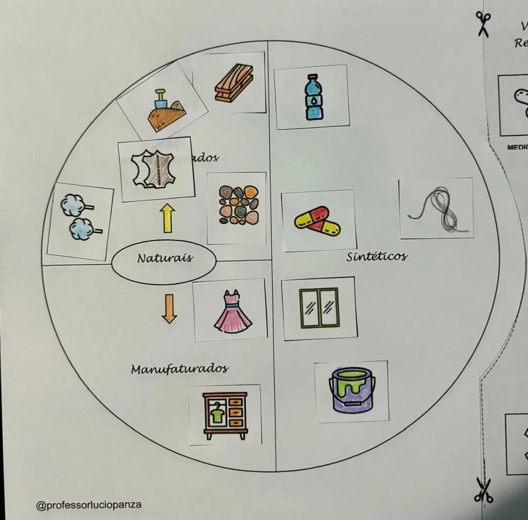 Materiais Sintéticos e Materiais Naturais Mandala Lúdica em PDF 6° Ano — imagem 2