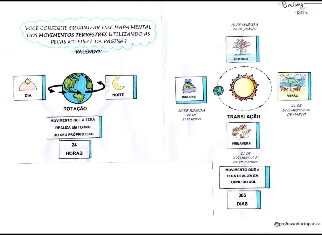 Movimentos Terrestres Mapa Mental Recorte e Colagem em PDF 6° Ano — imagem 2